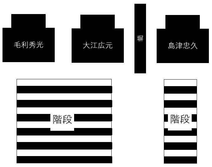 島津忠久の墓・大江広元の墓・毛利季光の墓の位置関係図