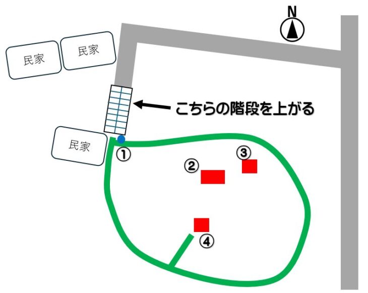 寺分富士への行き方