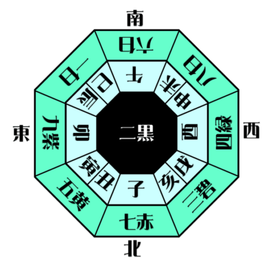 二黒土星