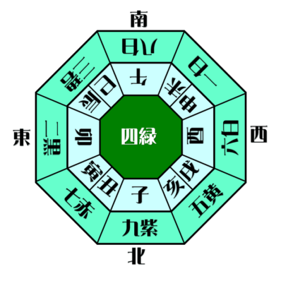 四緑木星