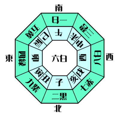 六白金星