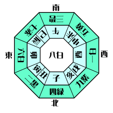 八白土星