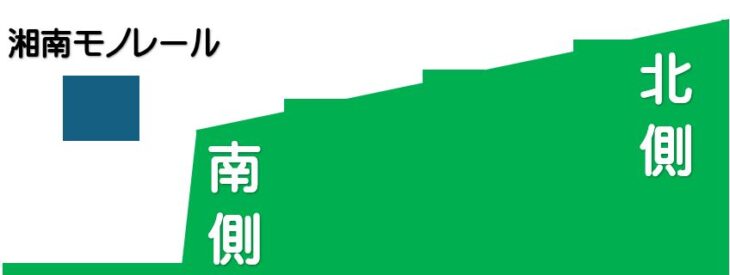 西鎌倉断面図