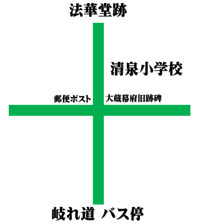 桜道の簡略図